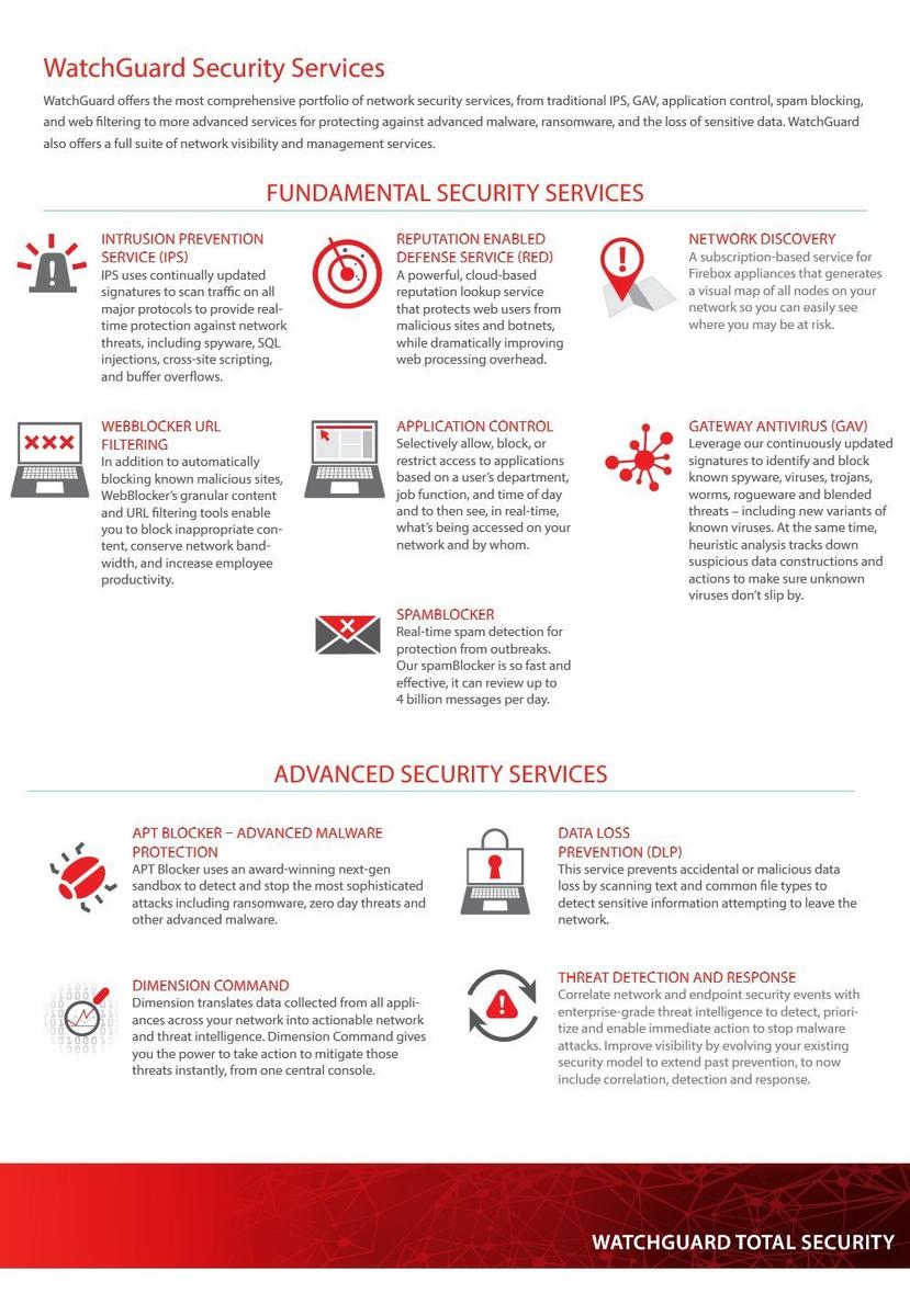 WatchGuard FireboxV Medium with 3-yr Total Security Suite