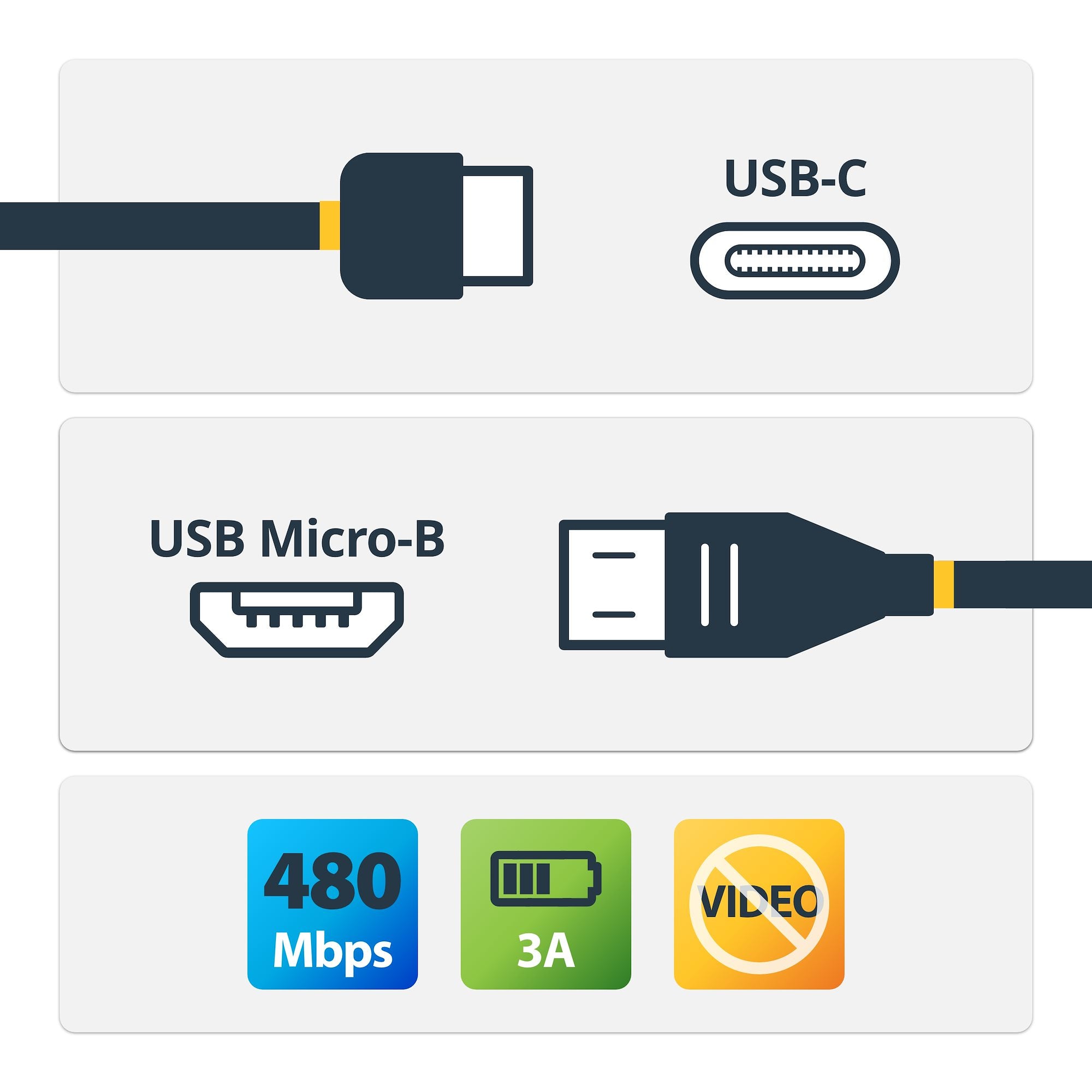 StarTech.com Câble USB-C vers Micro USB de 2 m - Cordon USB Type-C vers Micro-B - Câble de charge compatible Thunderbolt 3 - M/M - USB 2.0 - Câble USB - 24 pin USB-C (M) pour Micro-USB de type B (M) - USB 2.0 - 2 m - noir